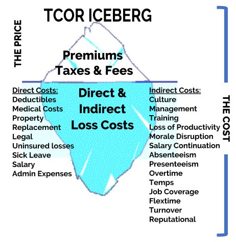 insurability index